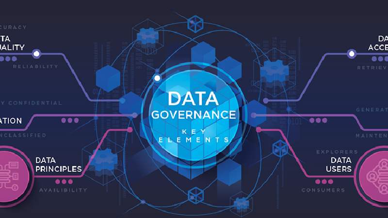 Data Governance Write for Us-Contribute and Submit post